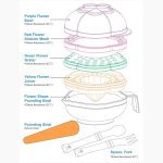 Farlin 7 - In - 1 Baby Food Maker - Image 4