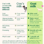 Nannycare Goat Stage 2 Follow On Milk 800g - Image 4