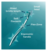Aquafresh Advance 9-12 Years Soft Bristles Toothbrush - Image 3